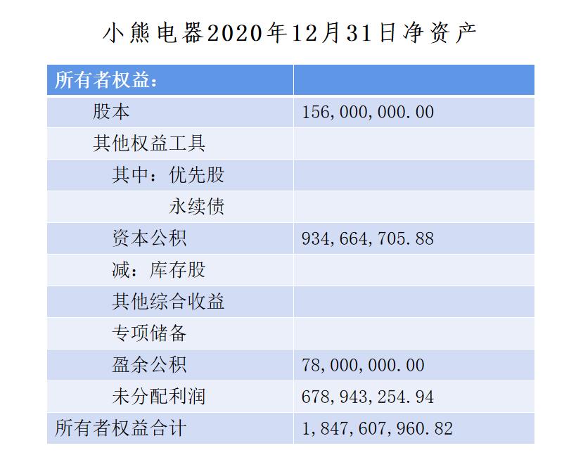 净利润转增资本税务如何处理,利润转增资本是否要交个人所得税