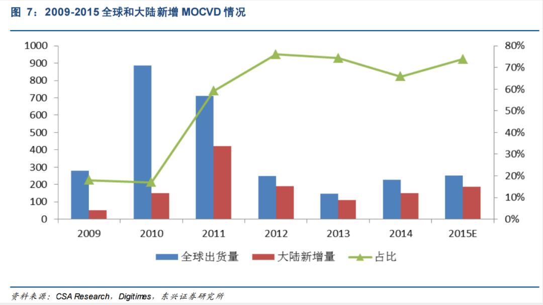 市值千亿的三安光电,三安光电周期