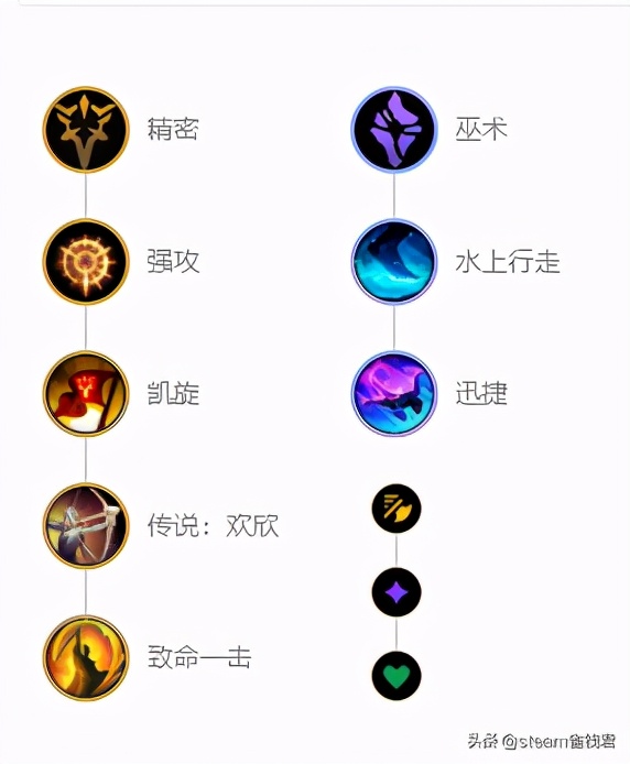 英雄联盟排位出装详解,英雄联盟打野顺序表图