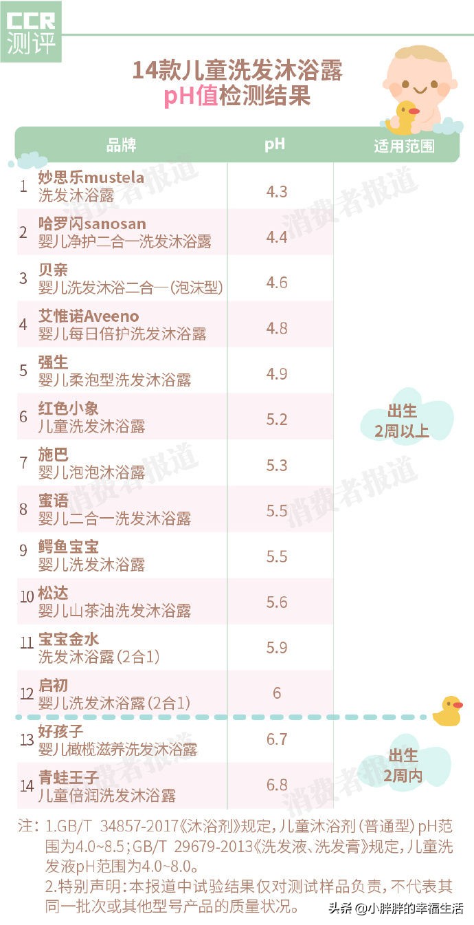 好用儿童洗发沐浴露推荐,儿童用的洗发沐浴露哪一款最放心
