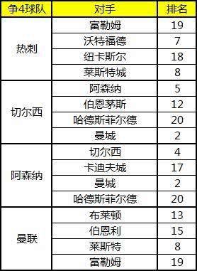 五大联赛冬窗汇总具体分析,冬窗预测