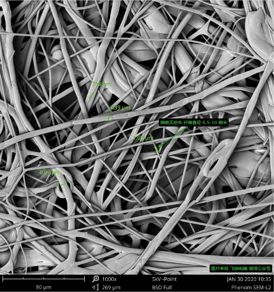 口罩熔喷布生产设备价格,熔喷布口罩