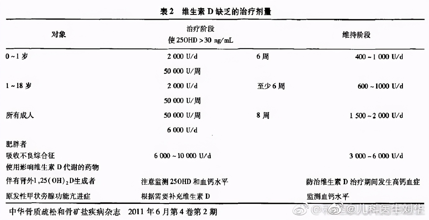 唯一需要补充的维生素d,补充维生素d有什么用处