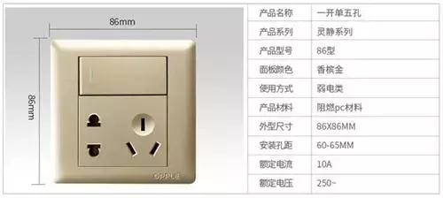家里装修一般需要买什么插座开关,奥普开关和欧普开关插座哪个好