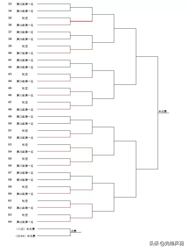 2019红双喜打球吧孩子长沙站竞赛规程