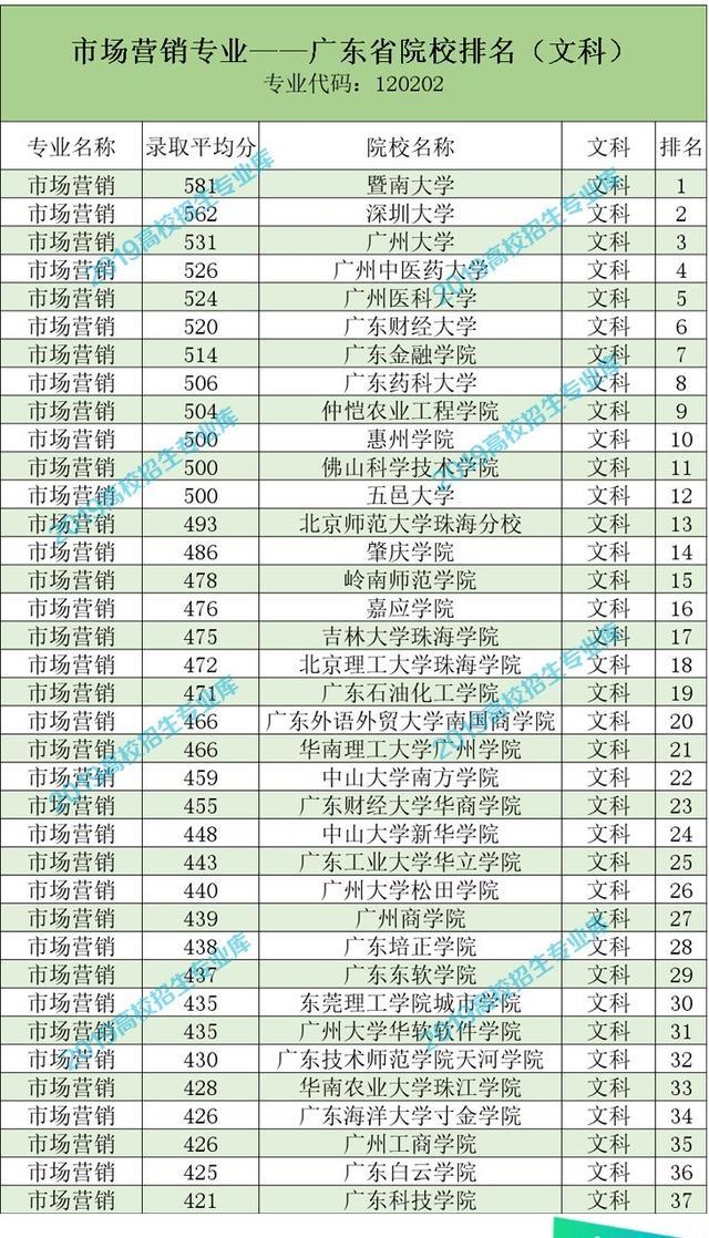 市场营销专业能进保险公司吗,学市场营销出来以后可以当电商吗