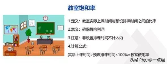 教培机构如何算利润率,教培机构一对一利润怎么算