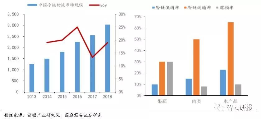 火锅行业的投资价值分析,投资好赛道优质公司与赢家共舞