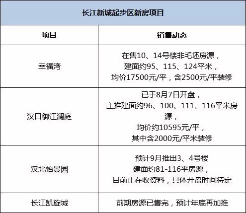 长江新城武湖30年发展,长江新城武湖2021新消息