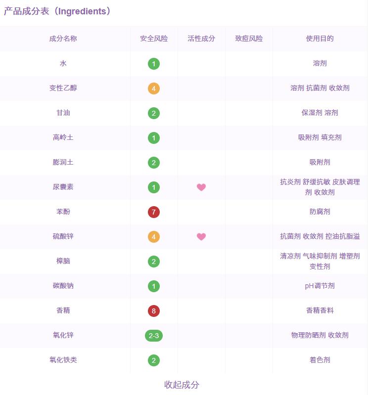 专坑化妆品,你跟风买过什么坑人的化妆品