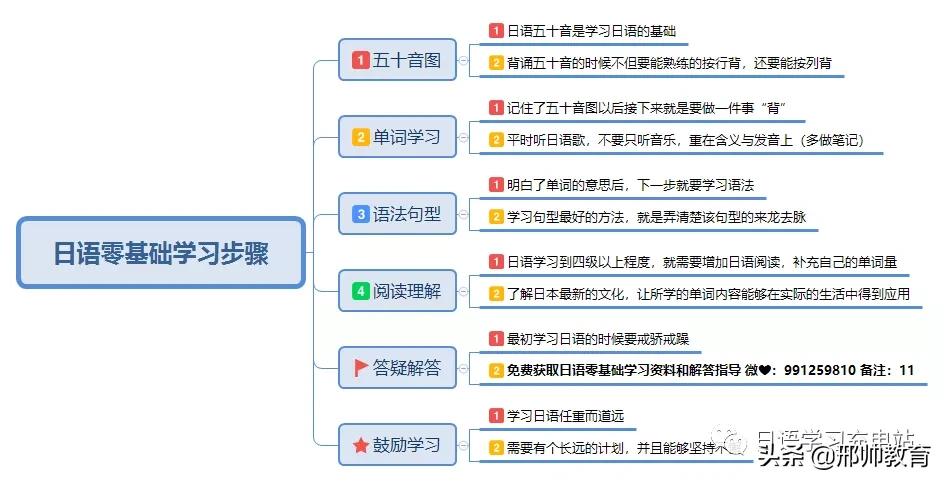 零基础学日语的教学网站,零基础学日语视频免费