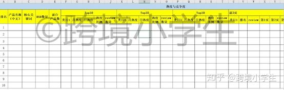 跨境小白的选品误区,从零开始学习跨境新手选品