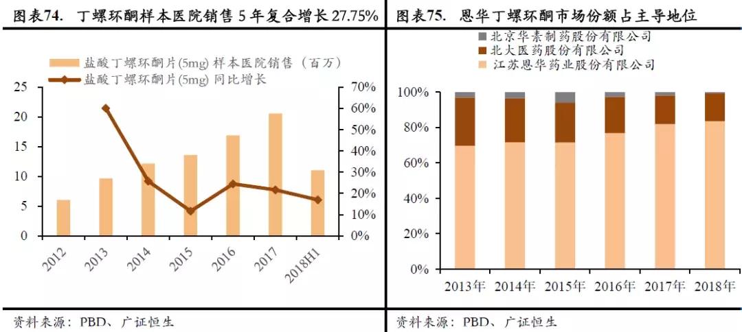 恩华药业为什么跌,恩华值不值得投资