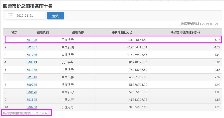中国工商银行是世界第一大银行，为什么它的市值那么低？