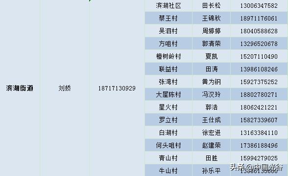 光谷重症慢性病买药电话,光谷社区买药