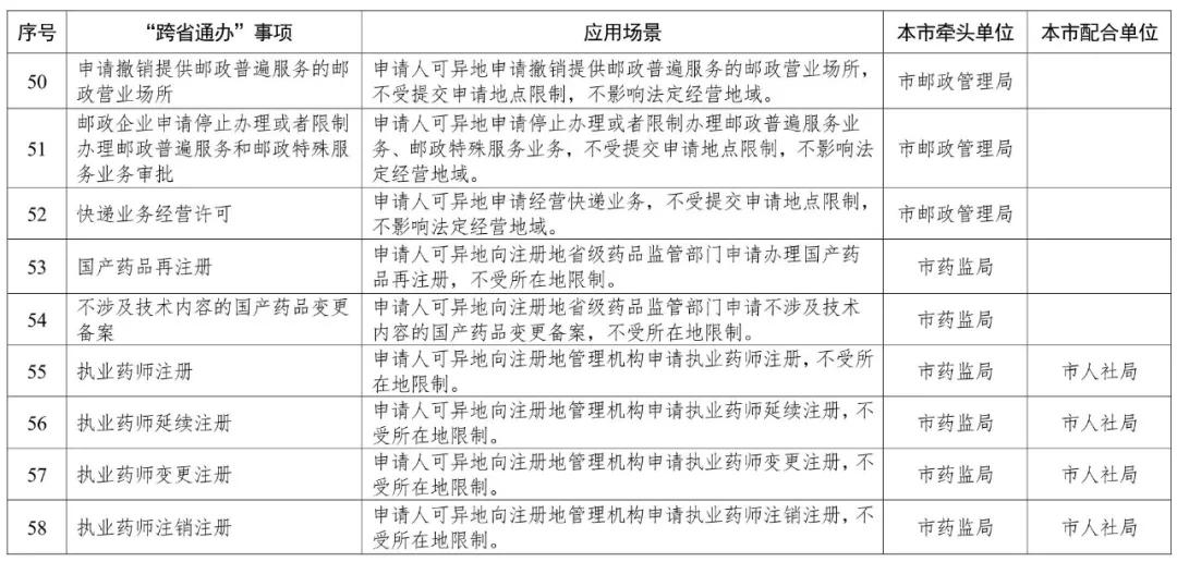 天津政务服务上千事项实现一端办,京津冀234项政务服务实现跨省通办