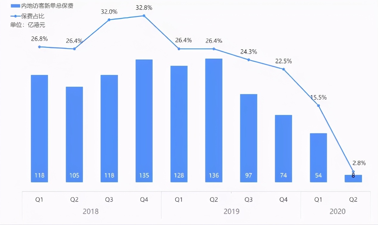香港与内地重疾产品的区别,香港10万美金重疾险保费多少