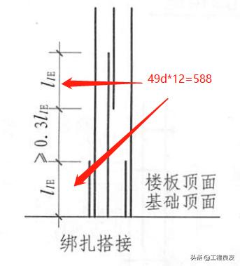 钢筋搭接规范要求图集在哪一页,横向钢筋绑扎搭接长度怎么计算