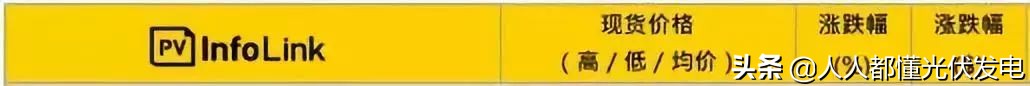 2023年1-6月份光伏组件价格曲线,光伏组件今日价格