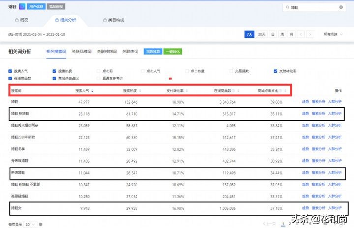 开网店的货源怎么弄得快,开网店货上架了之后怎样操作