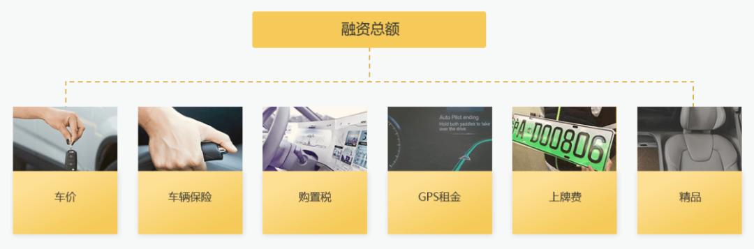 汽车融资租赁发展前景展望,汽车融资租赁业务现状