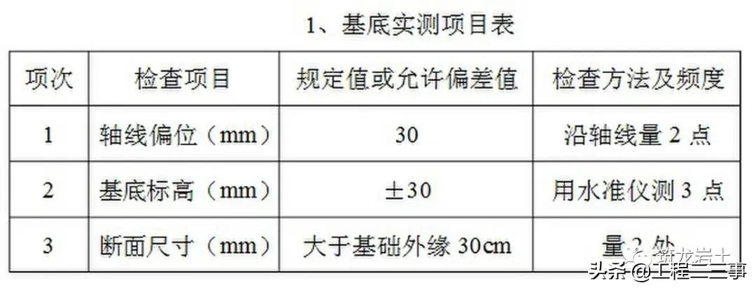 重力式挡土墙施工技术,公路挡土墙设计与施工技术细则