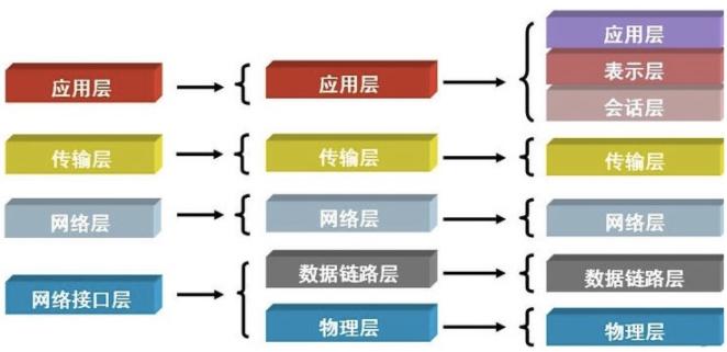 嵌入式编程怎么入门,嵌入式网络编程课程