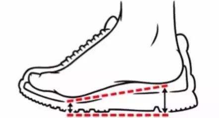 怎样选一双平价又合适的跑鞋,如何选择一双好看实用的跑鞋