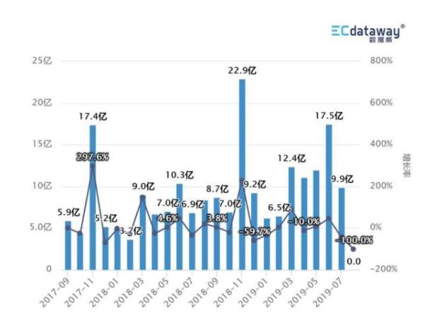 数据|这是一份值得收藏的护肤/彩妆数据洞察报告