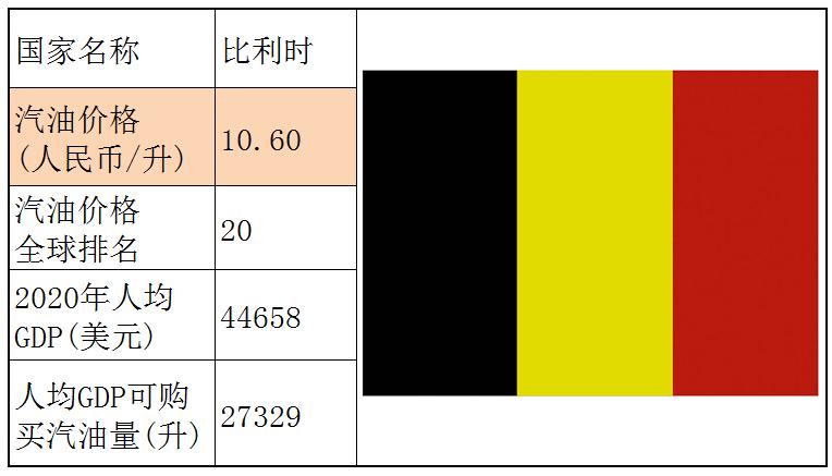 各国石油储备量占比排名,石油储备那么多为什么油价那么贵