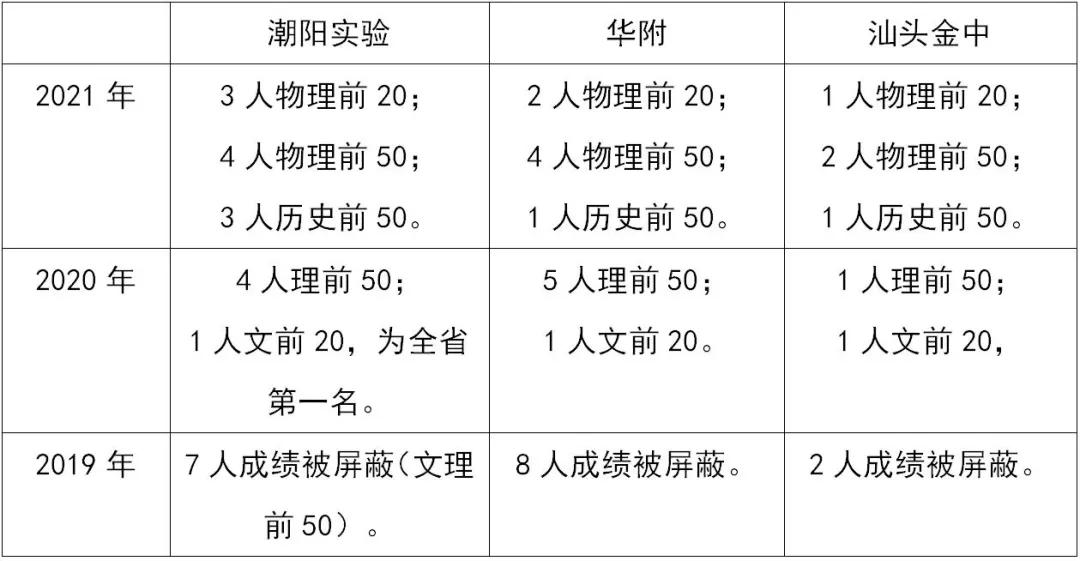 潮阳实验是粤东最好的学校吗,汕头市潮阳实验学校为什么那么好