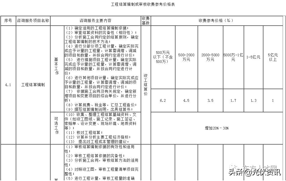 江苏工程造价咨询收费标准,四川省工程造价咨询收费标准