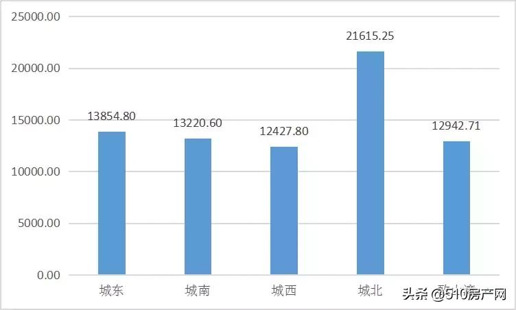 江阴未来五年房价,江阴未来三年房价