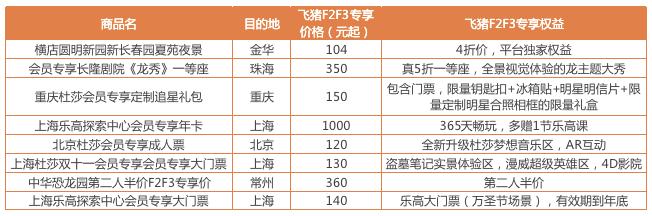 飞猪f2什么意思,飞猪f2是什么概念