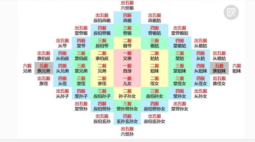 俗话说五代立新坟三代换新人,人过五代必迁坟