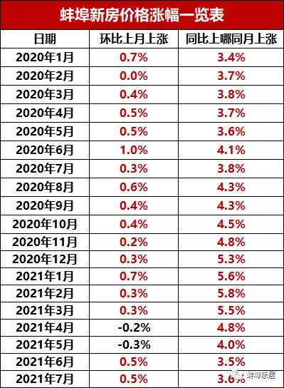 一楼盘大幅降价引业主不满,楼盘一夜之间涨价两三千