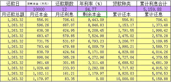 喜鹊快贷最新信息,凤凰智信喜鹊快贷可以不还吗
