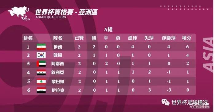 2026亚洲区所有国家世预赛赛程表,亚洲区世预赛赛程表2023