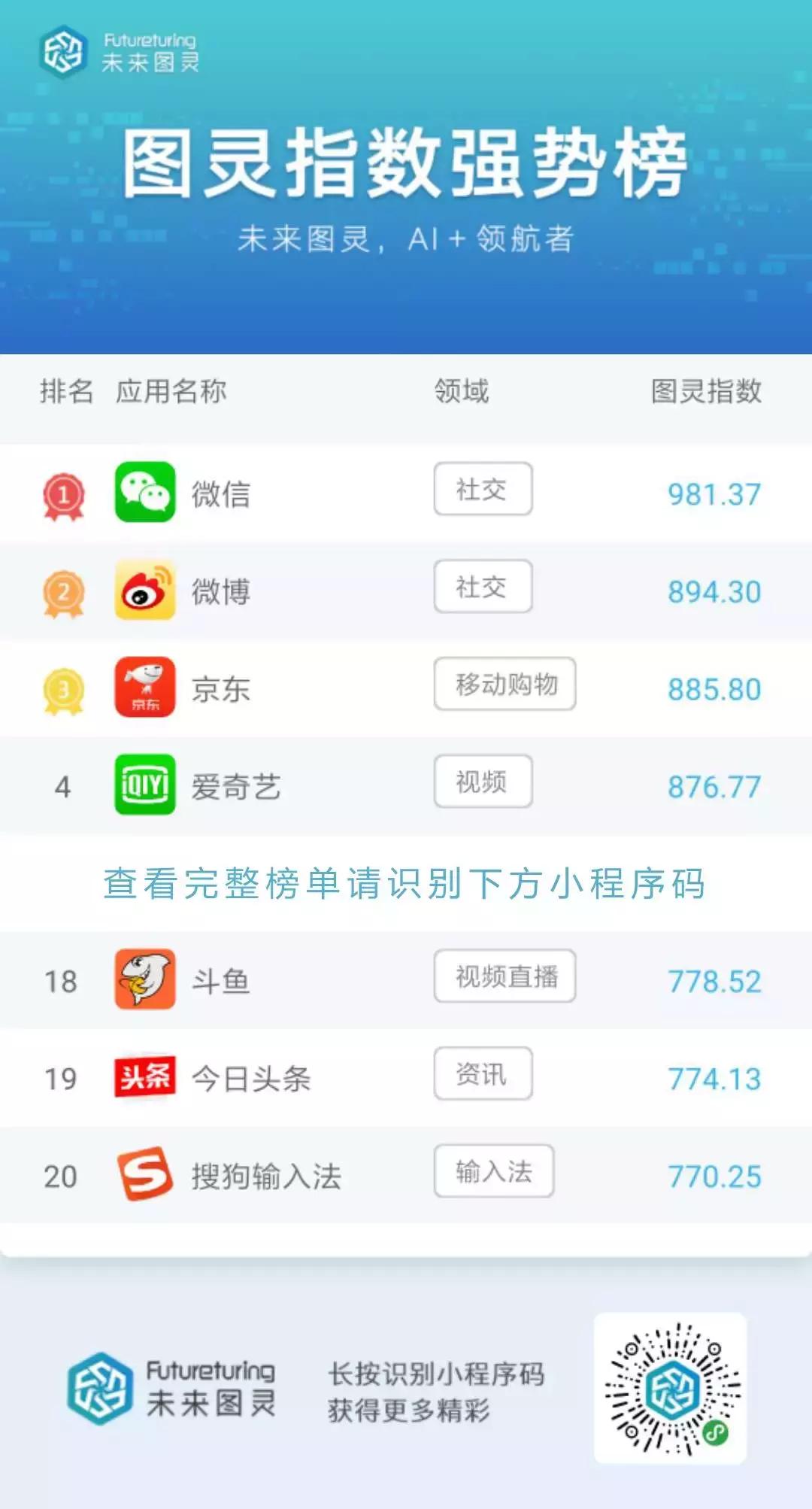 打字赚钱又出奇招,1元的提现门槛你心动了吗?|图灵指数