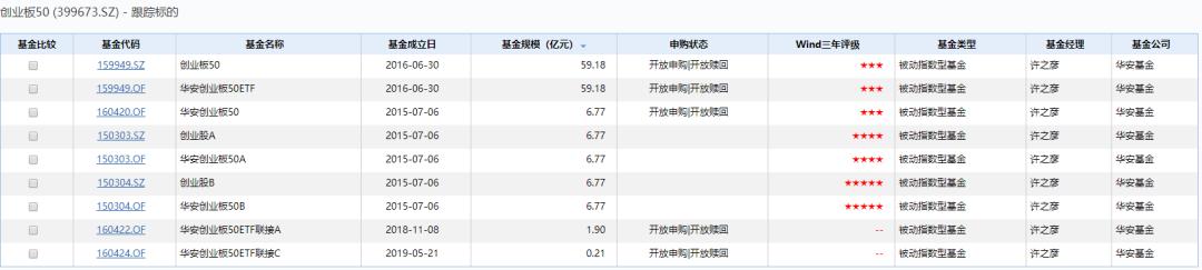 创业板十年回顾：19只十倍牛股，这4只创业板指数原来差异这么大