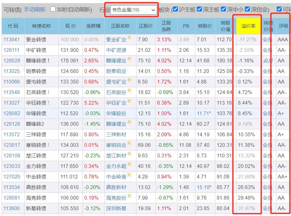 可转债打新详解,可转债打新实操