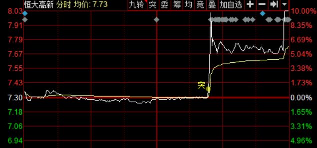 如何买到地天板个股,地天板深度复盘