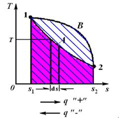 暖通注册基础真题,暖通工程师基础知识题及讲解
