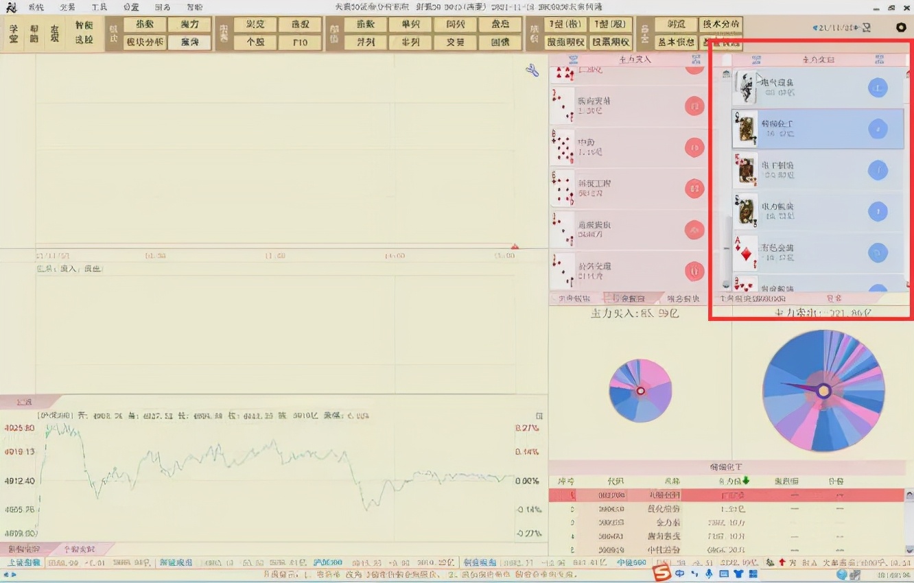 陈浩：上证指数应该还能涨！尽量集中到哪里去选股票？