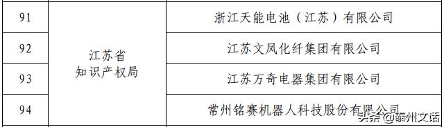 国家知识产权示范企业公示2023,国家知识产权示范企业含金量