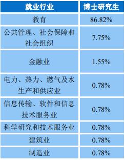 湖北省高校评分中南财经政法大学,中南财经政法大学湖北话介绍