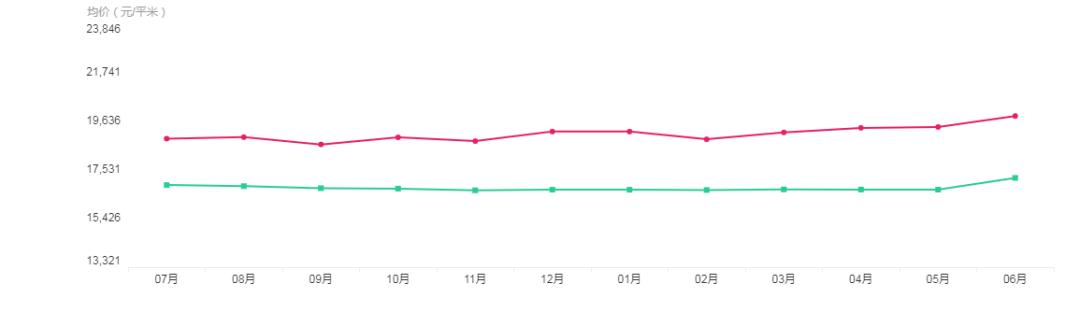 光谷四初喜报名单,光谷中考喜报名单