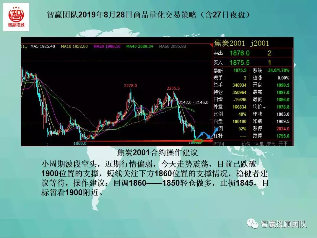 鏅鸿耽閲忓寲浜ゆ槗鎬庝箞涓嬪崟,閲忓寲浜ゆ槗鍚勭鎴樻硶