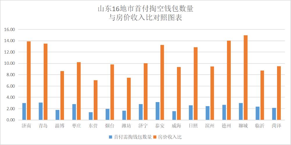 在山东哪个城市买房最合适,山东哪个城市买房子合适