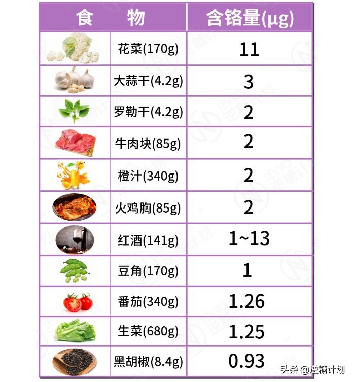 动脉粥样硬化心脏病吃什么保健品,脑动脉硬化血糖高冠心病